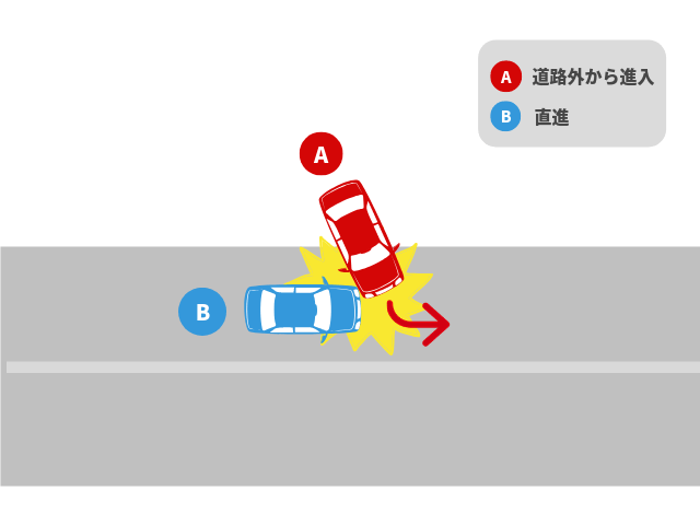 道路外から道路に進入する左折車＋道路直進車の事故｜基本過失割合を解説