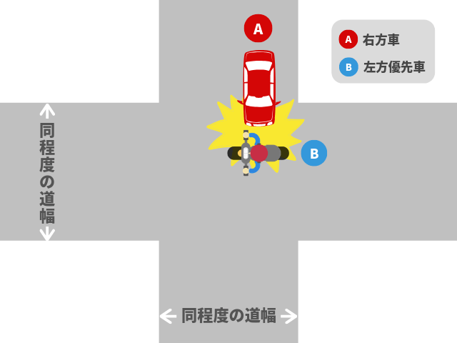 同程度の道幅の交差点で起きた事故（左方は二輪車、右方は四輪車）｜基本過失割合を解説
